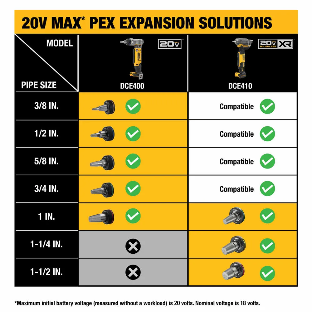 DeWalt DCE410P1 20V MAX* XR 1-1/2" PEX Expander Kit