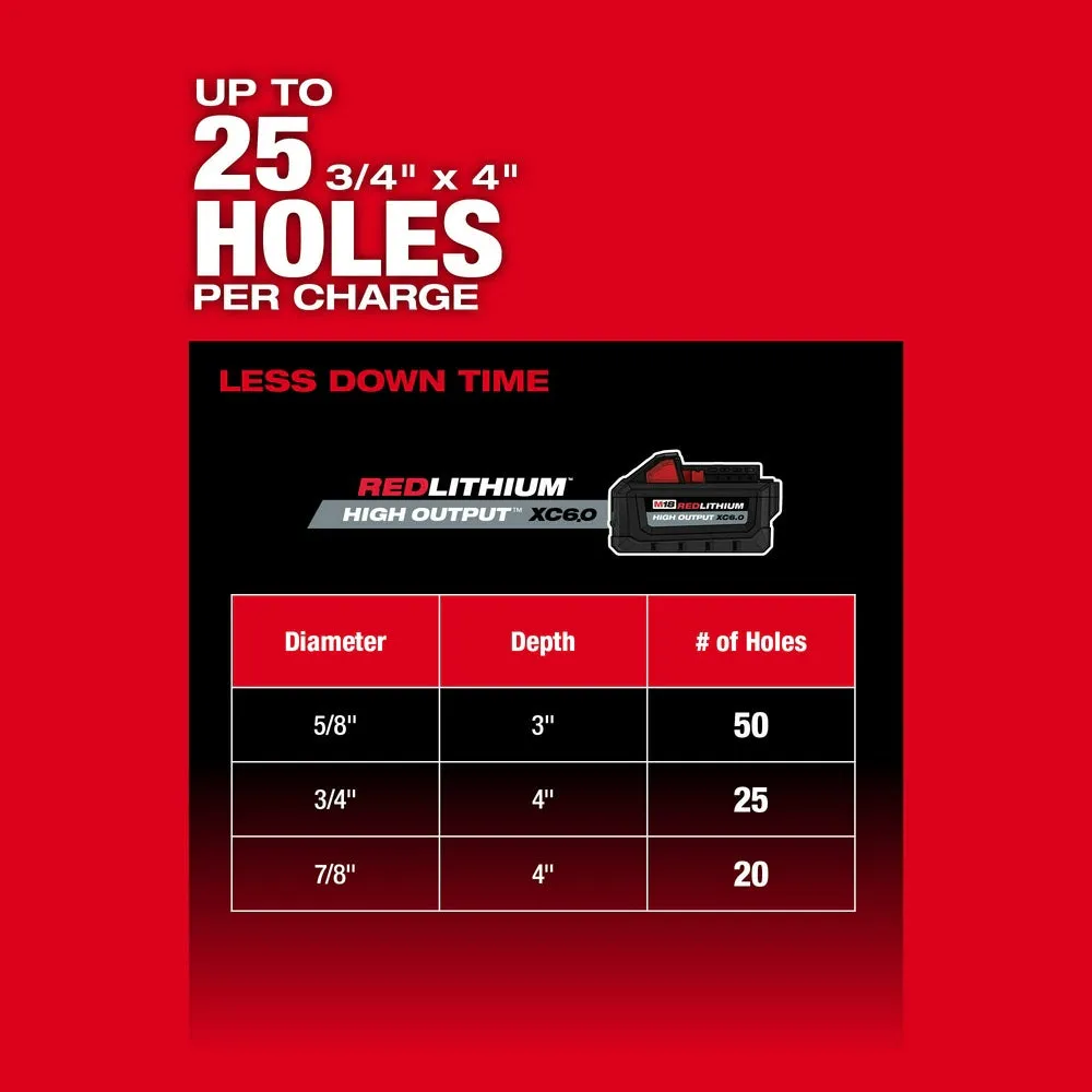 Milwaukee 2916-22 M18 FUEL 1-1/4" SDS Plus D-Handle Rotary Hammer Kit w/ ONE-KEY
