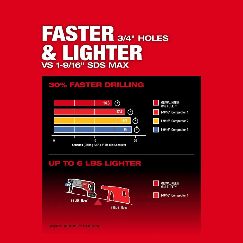 Milwaukee 2916-22 M18 FUEL 1-1/4" SDS Plus D-Handle Rotary Hammer Kit w/ ONE-KEY