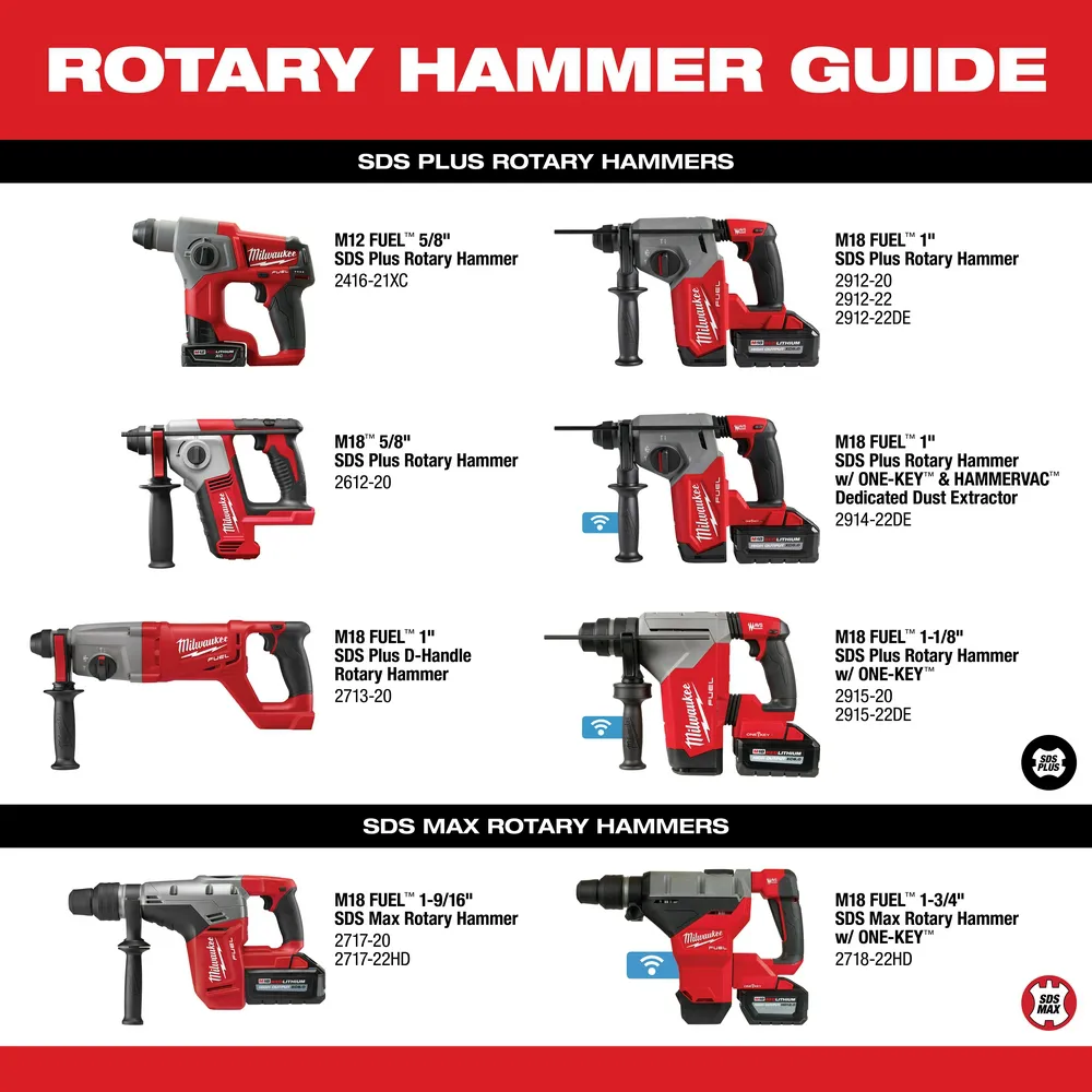 Milwaukee M18 Fuel 1-1/8" Sds Plus Rotary Hammer with One-Key