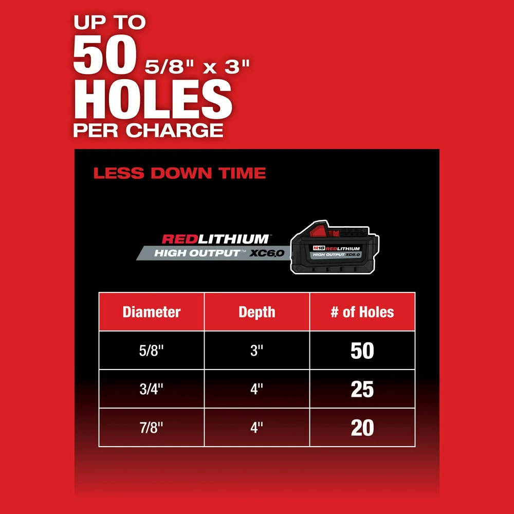 Milwaukee M18 Fuel 1-1/8" Sds Plus Rotary Hammer with One-Key