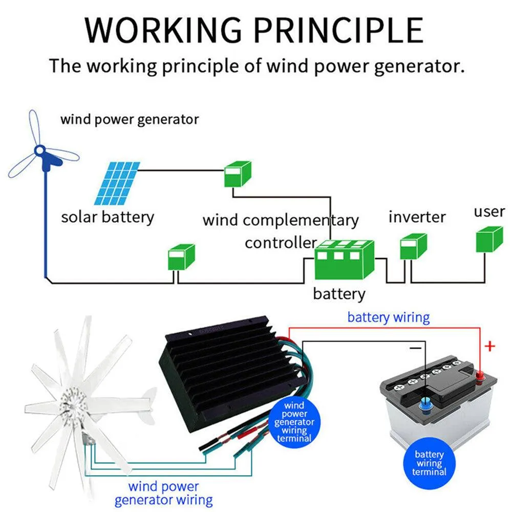 ONEVAN 10 Blades Wind Turbine Generator 12V/24V MPPT Controller | Small Wind Turbine For Home